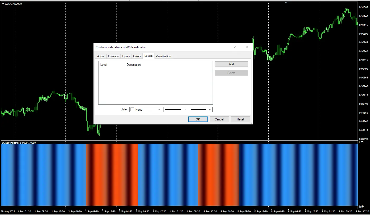 دانلود رایگان اندیکاتور UF2018: