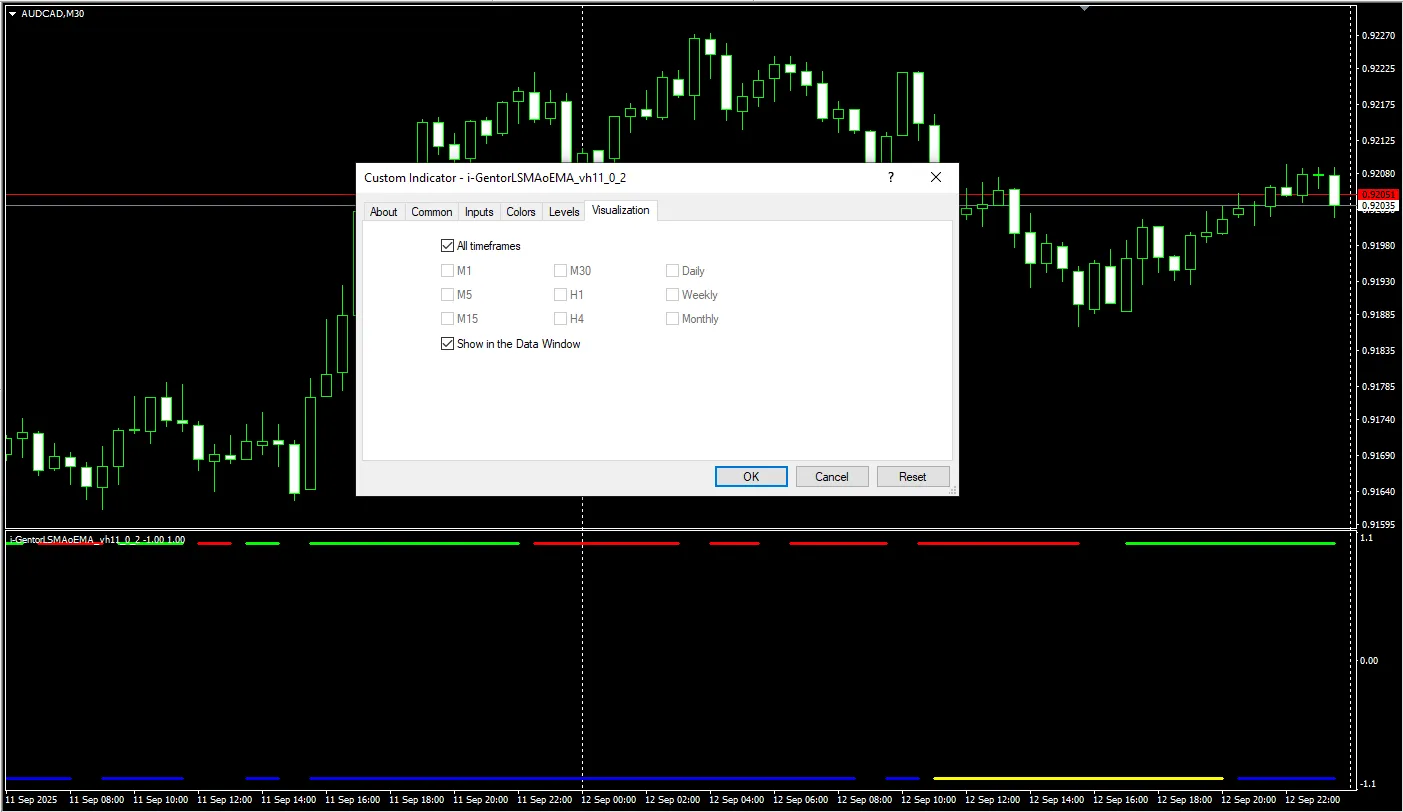 دانلود رایگان اندیکاتور I Gentor LSMA EMA برای متاتریدر 4