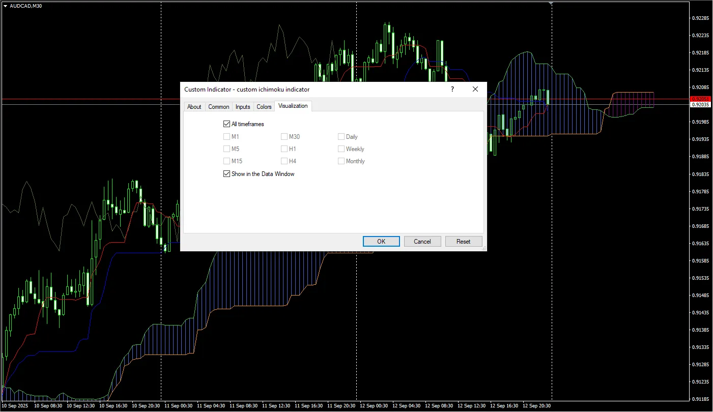 دانلود رایگان اندیکاتور سفارشی ایچیموکو برای متاتریدر 4