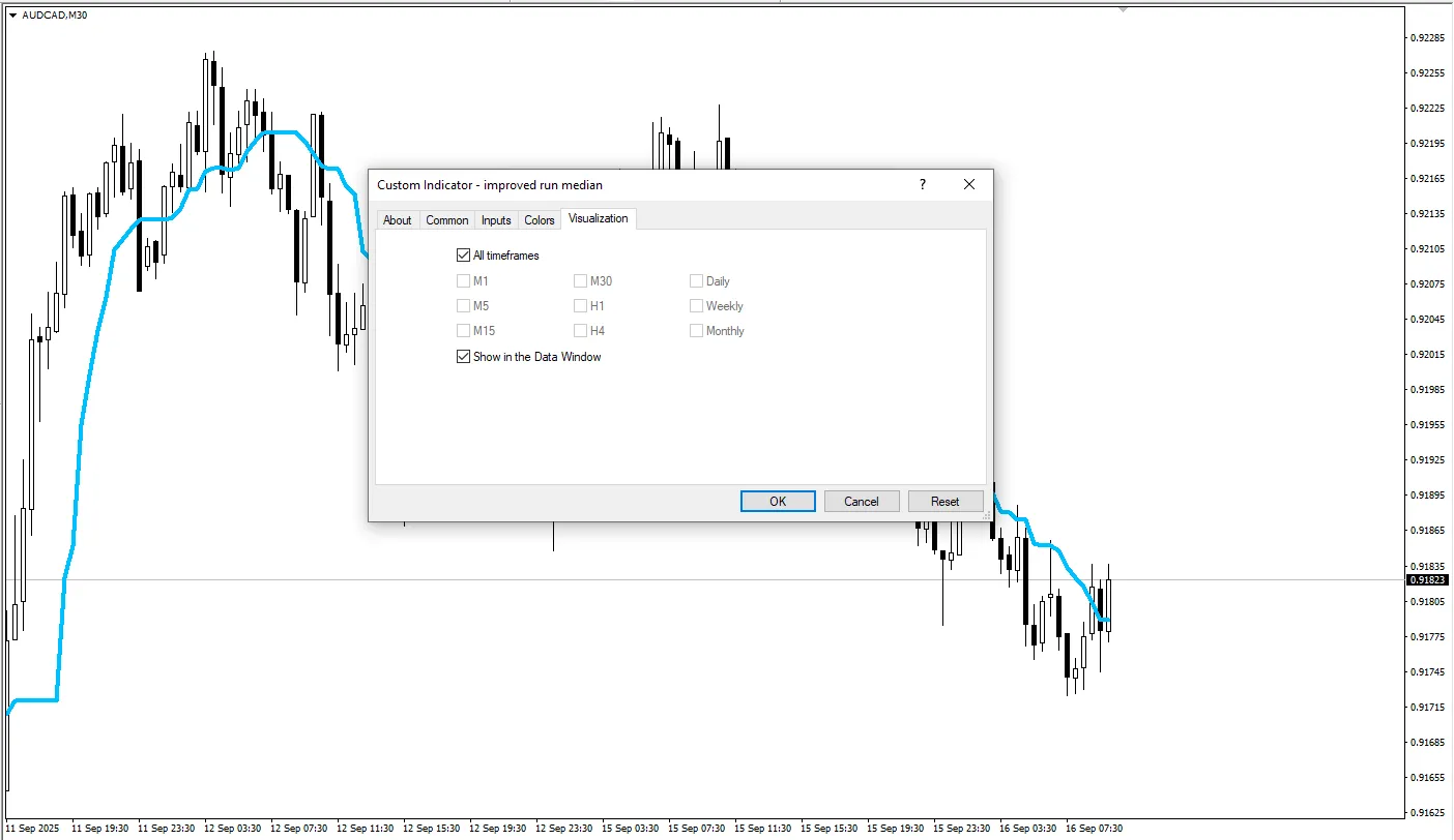 دانلود رایگان اندیکاتور Improved Run Median برای متاتریدر 4