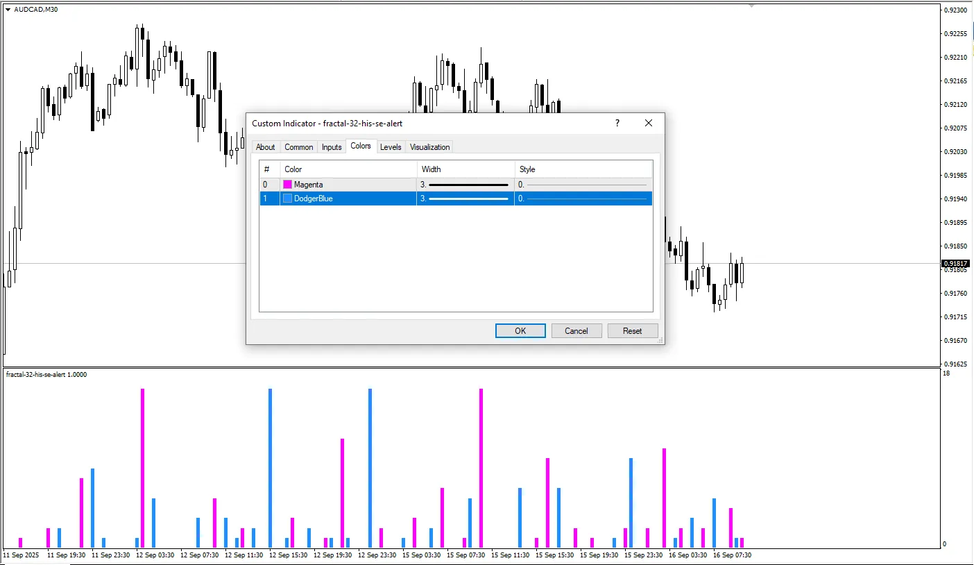 دانلود رایگان اندیکاتور Fractal 32 HIS SE Alert برای متاتریدر 4