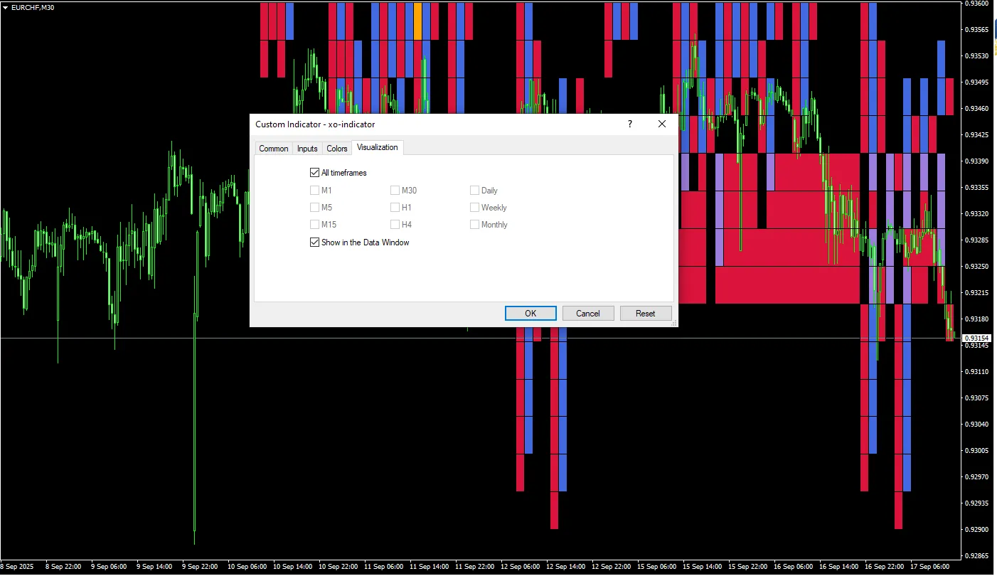دانلود رایگان اندیکاتور XO برای متاتریدر 4 و 5