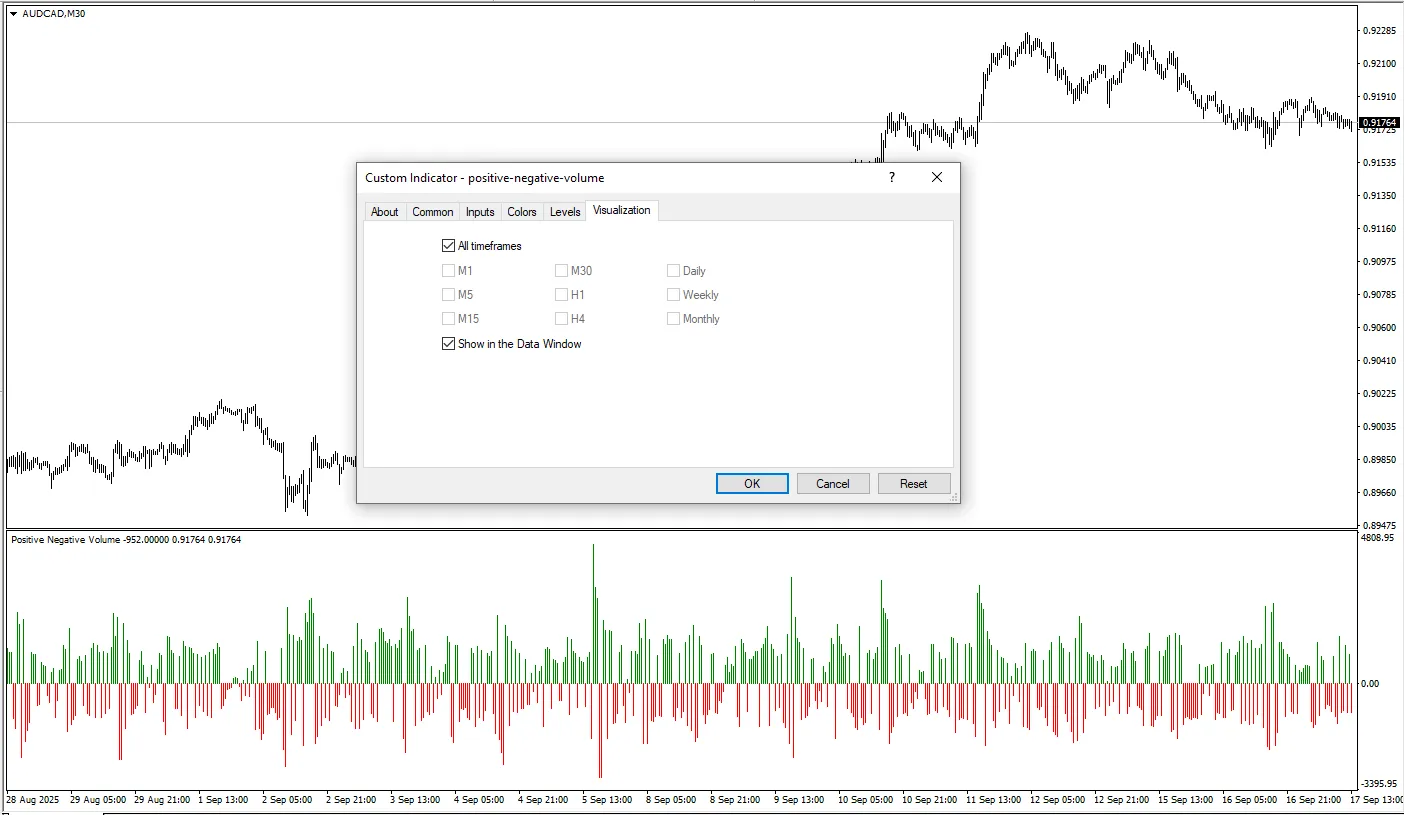 دانلود رایگان اندیکاتور Positive Negative Volume