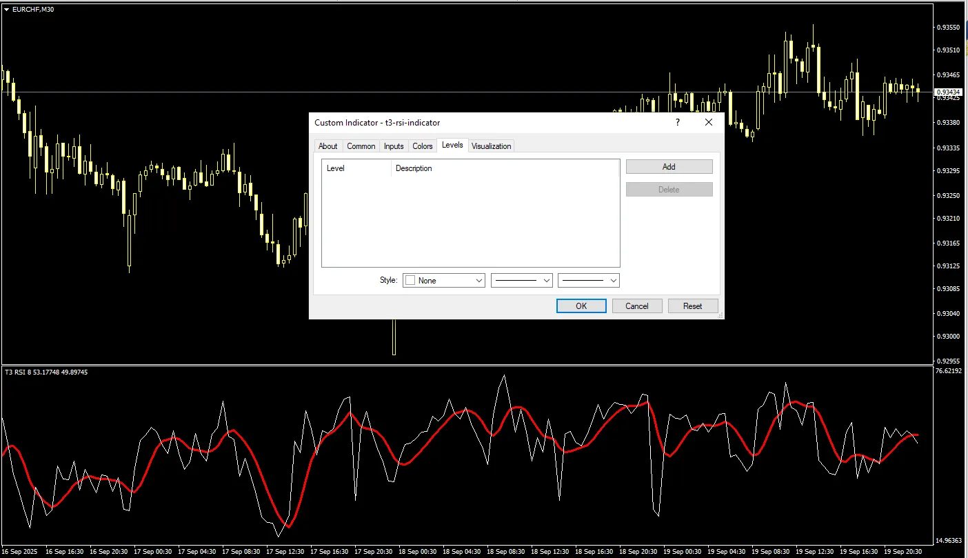 دانلود رایگان اندیکاتور T3 RSI برای متاتریدر 4