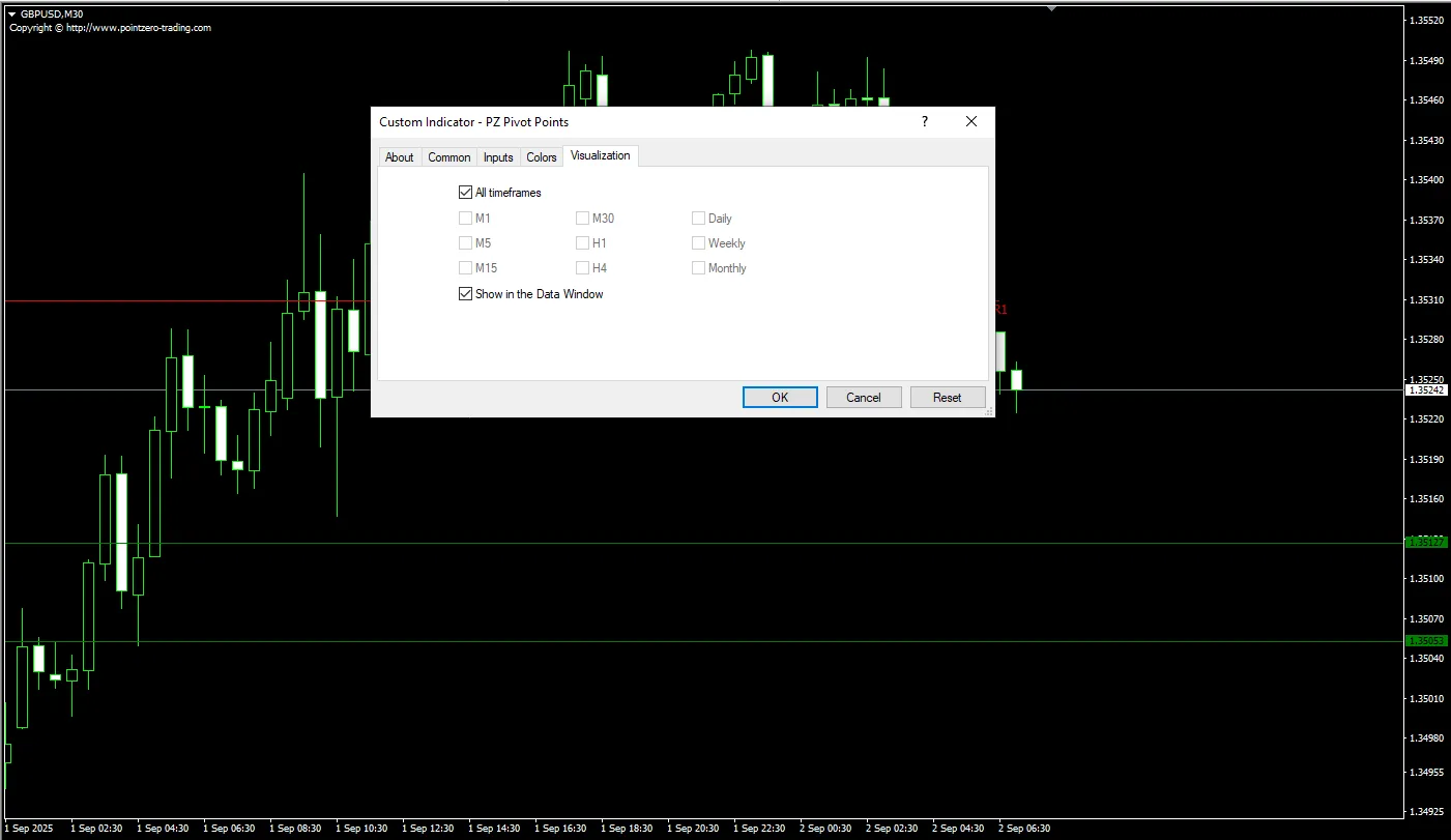 دانلود رایگان اندیکاتور PZ Pivot Points برای متاتریدر 4