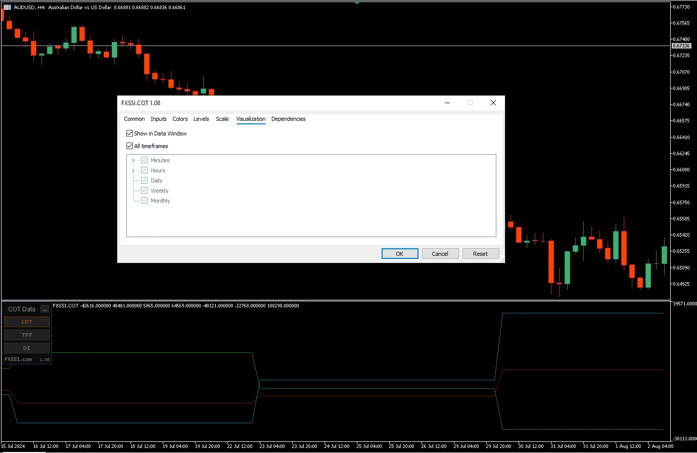  دانلود رایگان اندیکاتور FXSSI COT برای MT5: