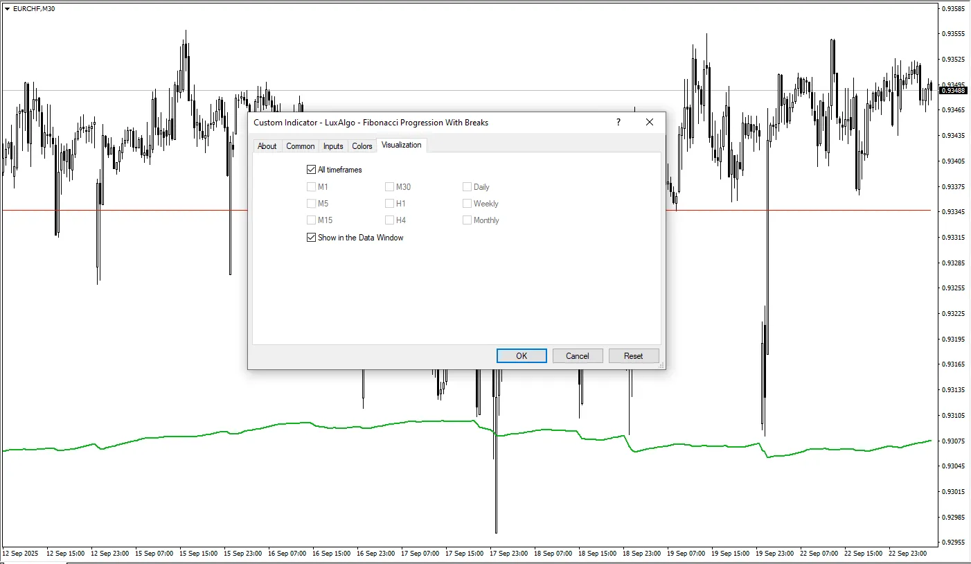 دانلود رایگان اندیکاتور Fibonacci Progression With Breaks برای متاتریدر 4