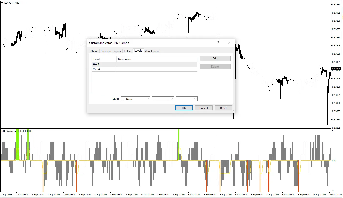 دانلود رایگان اندیکاتور RD Combo برای متاتریدر 4