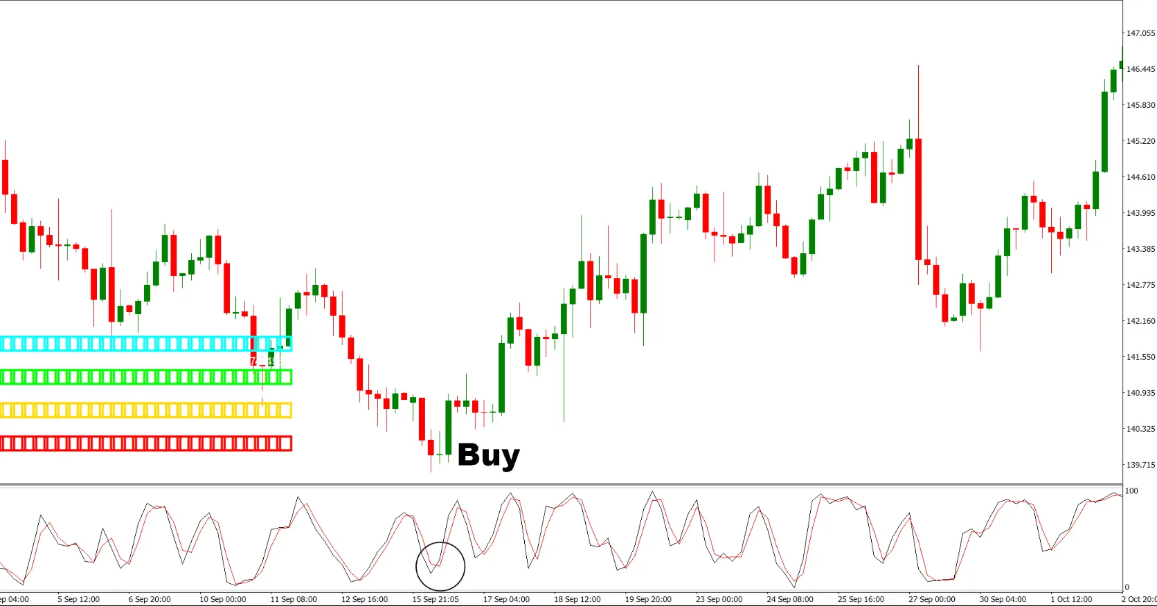 دانلود رایگان اندیکاتور Sliders MT4