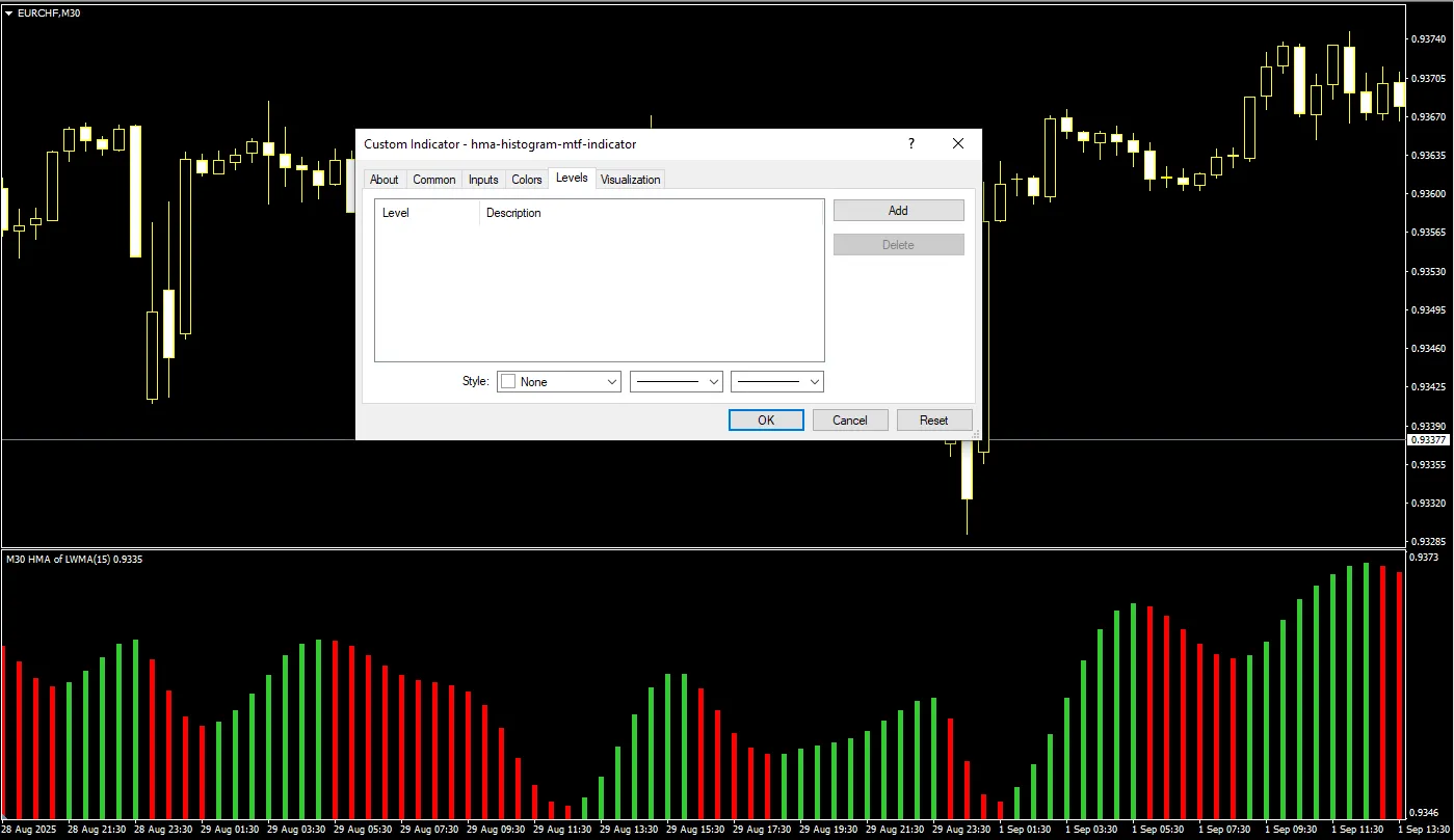  دانلود رایگان اندیکاتور HMA Histogram MTF و تحلیل روند بازار