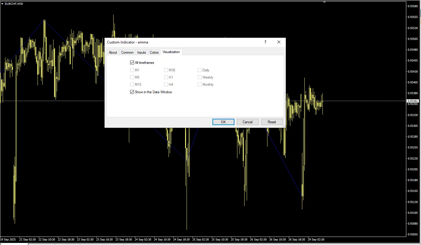 دانلود رایگان اندیکاتور EMMA برای MT4