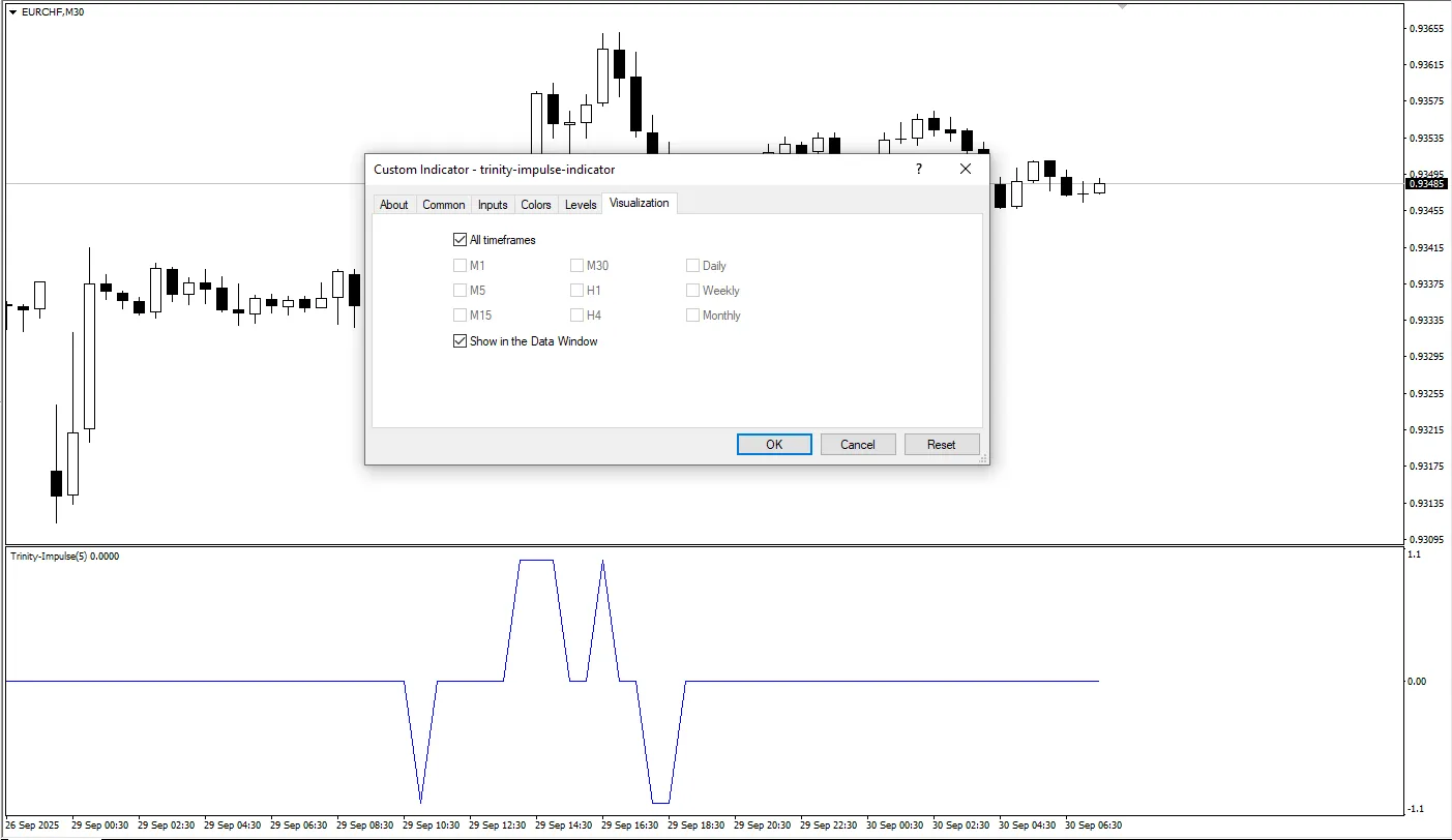  دانلود رایگان اندیکاتور Trinity Impulse در متاتریدر ۴