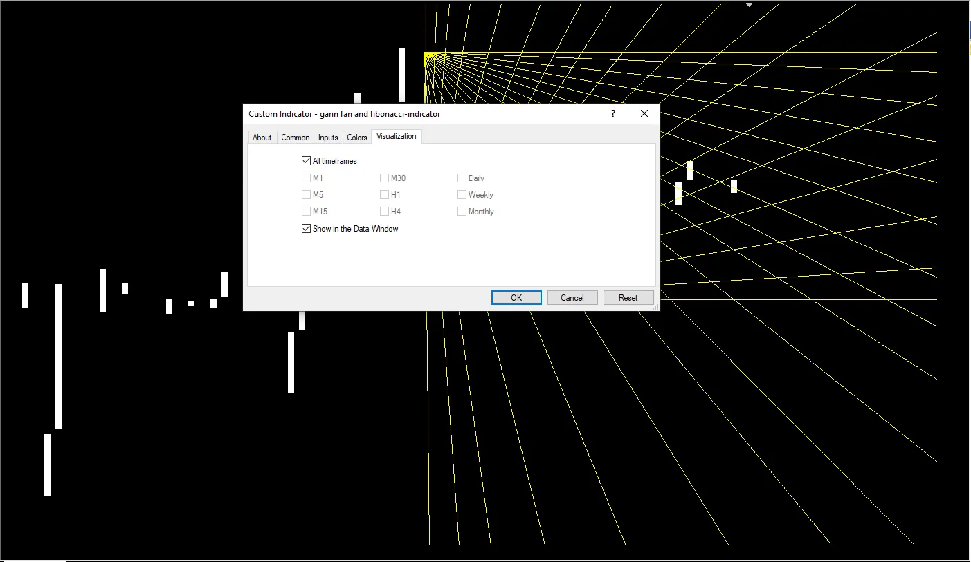 دانلود رایگان اندیکاتور Gann Fan and Fibonacci در متاتریدر ۴