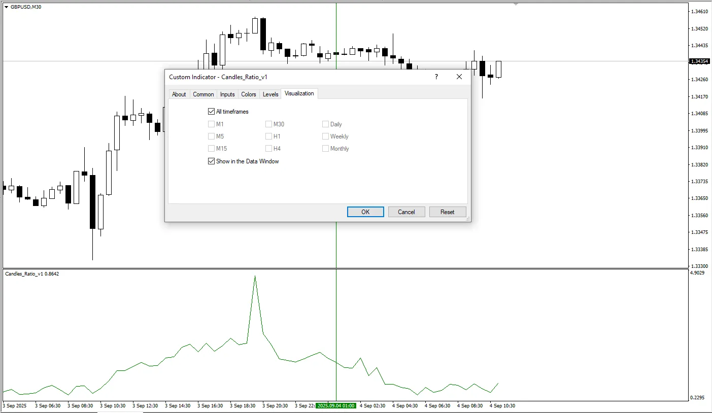 دانلود رایگان اندیکاتور Candles Ratio V1 برای متاتریدر 4
