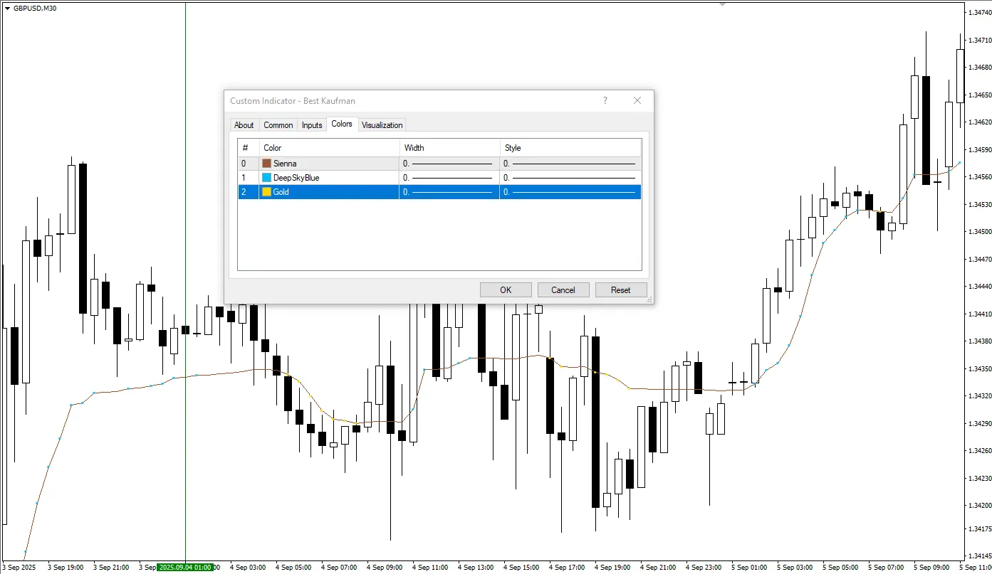 دانلود رایگان اندیکاتور Best Kaufman برای متاتریدر 4