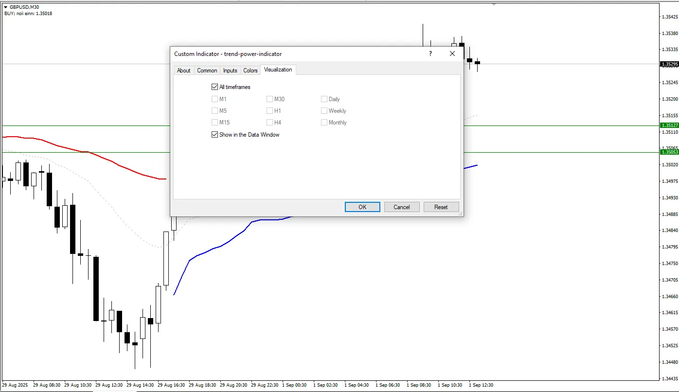 دانلود رایگان اندیکاتور Trend Power برای متاتریدر 4