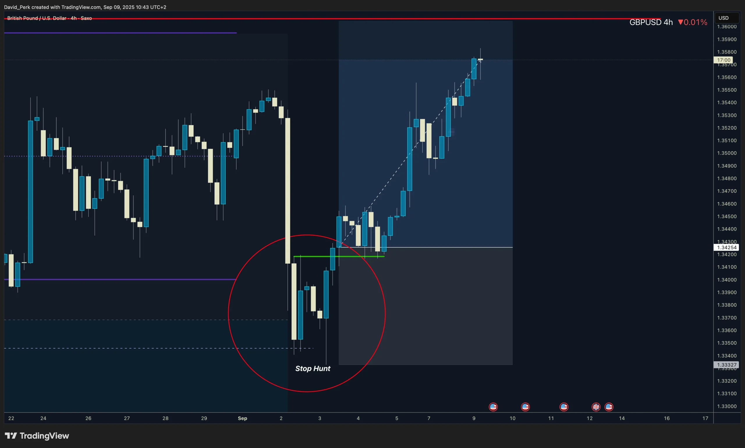 نقدینگی در بازارهای مالی چیست و چرا معامله‌گران قربانی آن می‌شوند؟