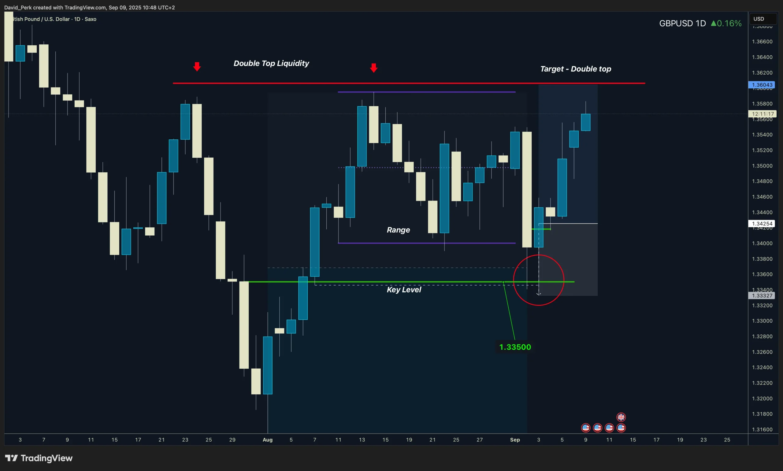 نقدینگی در بازارهای مالی چیست و چرا معامله‌گران قربانی آن می‌شوند؟
