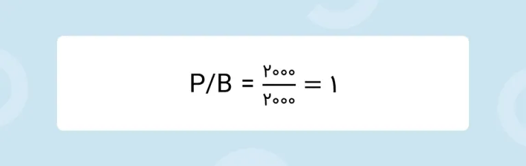 آموزش محاسبه نسبت P/B با مثال واقعی