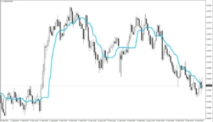 دانلود رایگان اندیکاتور Improved Run Median برای متاتریدر 4