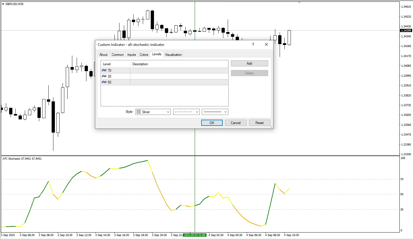 دانلود رایگان اندیکاتور AFI Stochastic در متاتریدر 4
