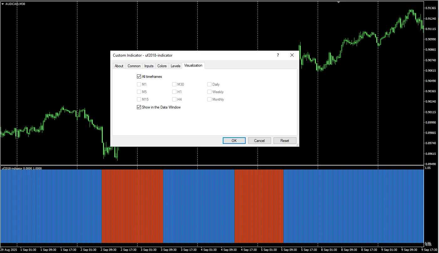 دانلود رایگان اندیکاتور UF2018: