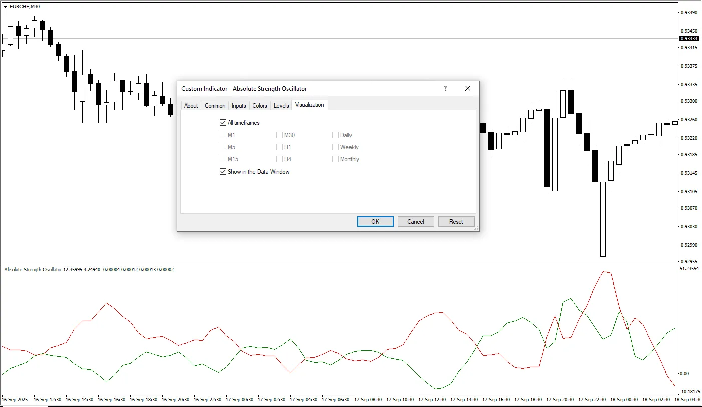 دانلود رایگان اندیکاتور Absolute Strength Oscillator (ASO) برای متاتریدر 4