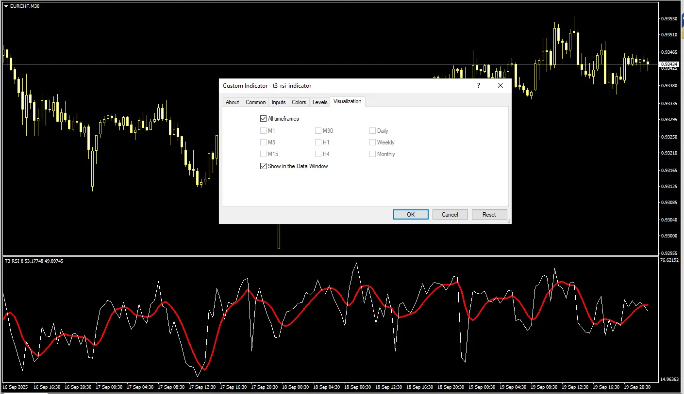 دانلود رایگان اندیکاتور T3 RSI برای متاتریدر 4