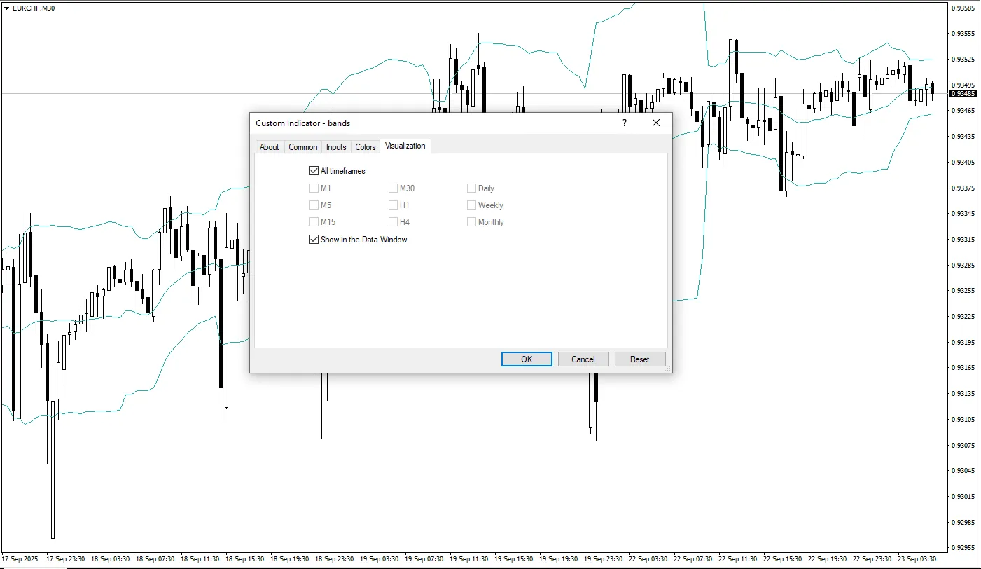 دانلود رایگان اندیکاتور Bands در متاتریدر 4