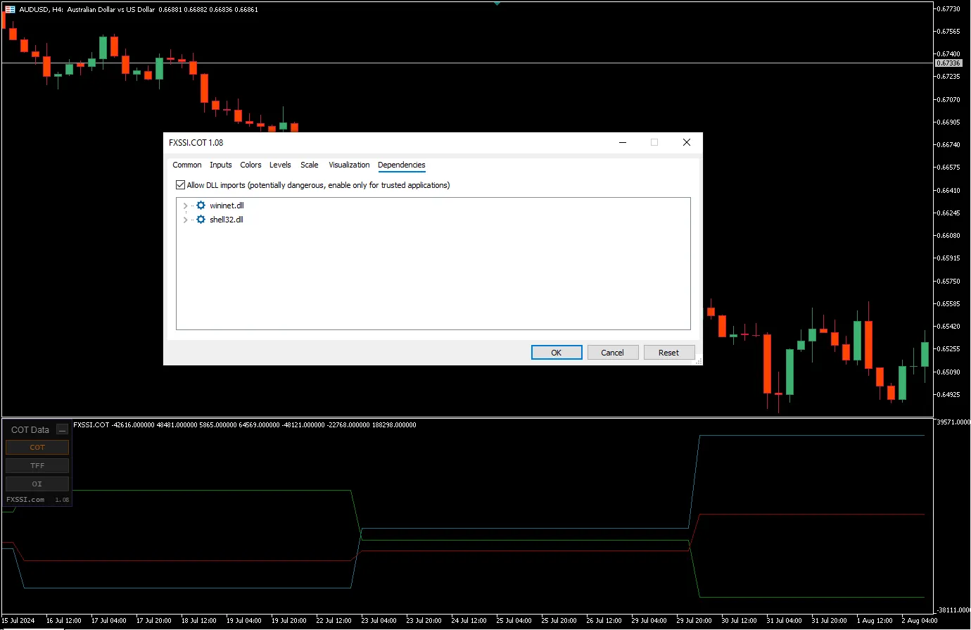  دانلود رایگان اندیکاتور FXSSI COT برای MT5: