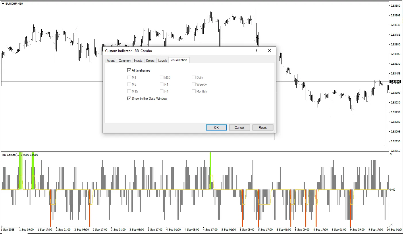 دانلود رایگان اندیکاتور RD Combo برای متاتریدر 4