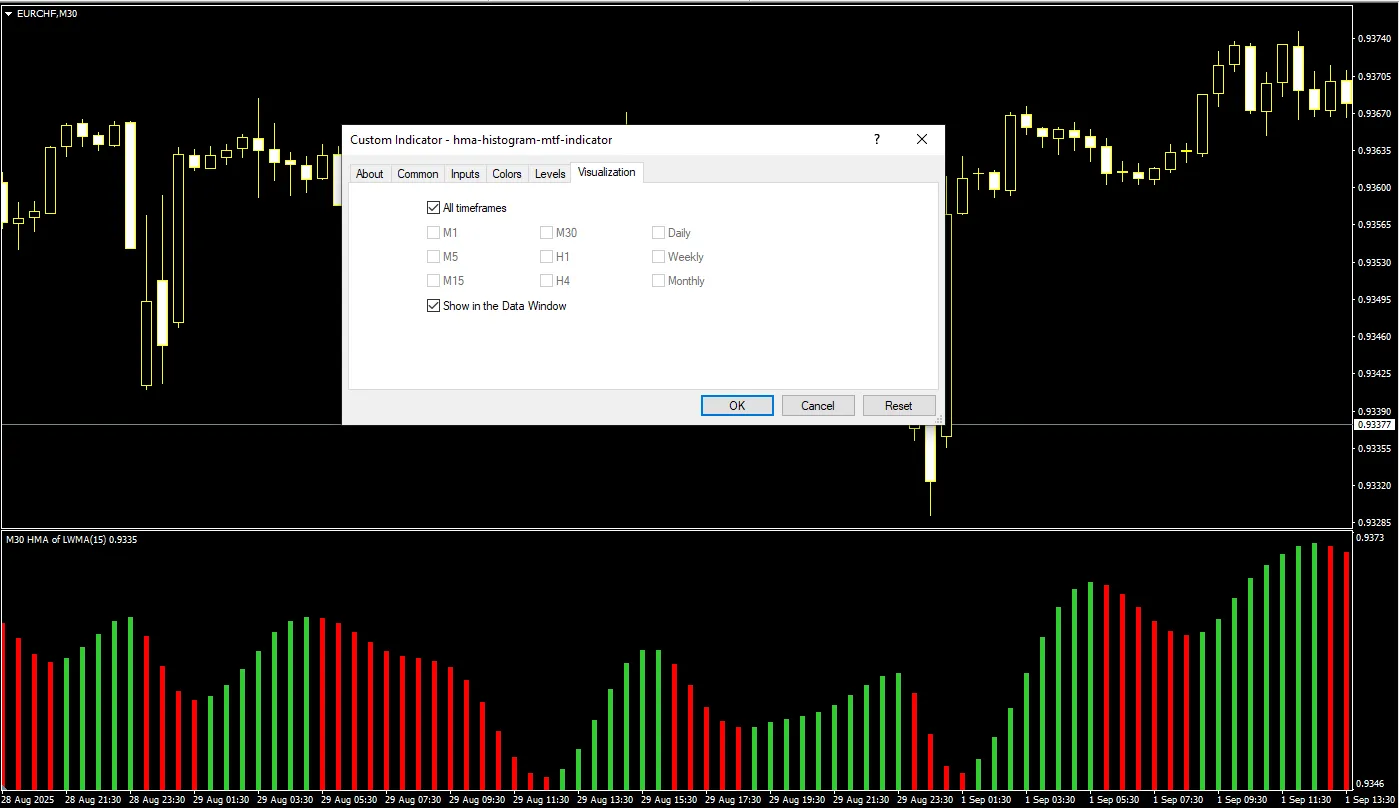  دانلود رایگان اندیکاتور HMA Histogram MTF و تحلیل روند بازار
