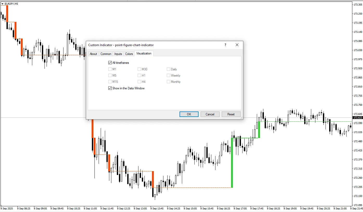 دانلود رایگان اندیکاتور پوینت و فیگو ( Point & Figure ) برای متاتریدر 4