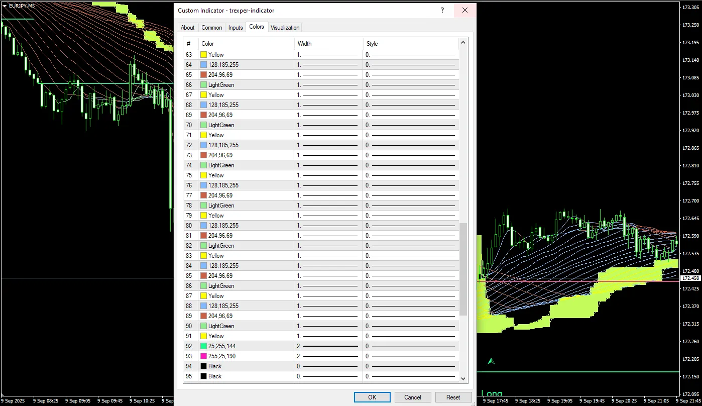 دانلود رایگان اندیکاتور Trexper برای متاتریدر 4