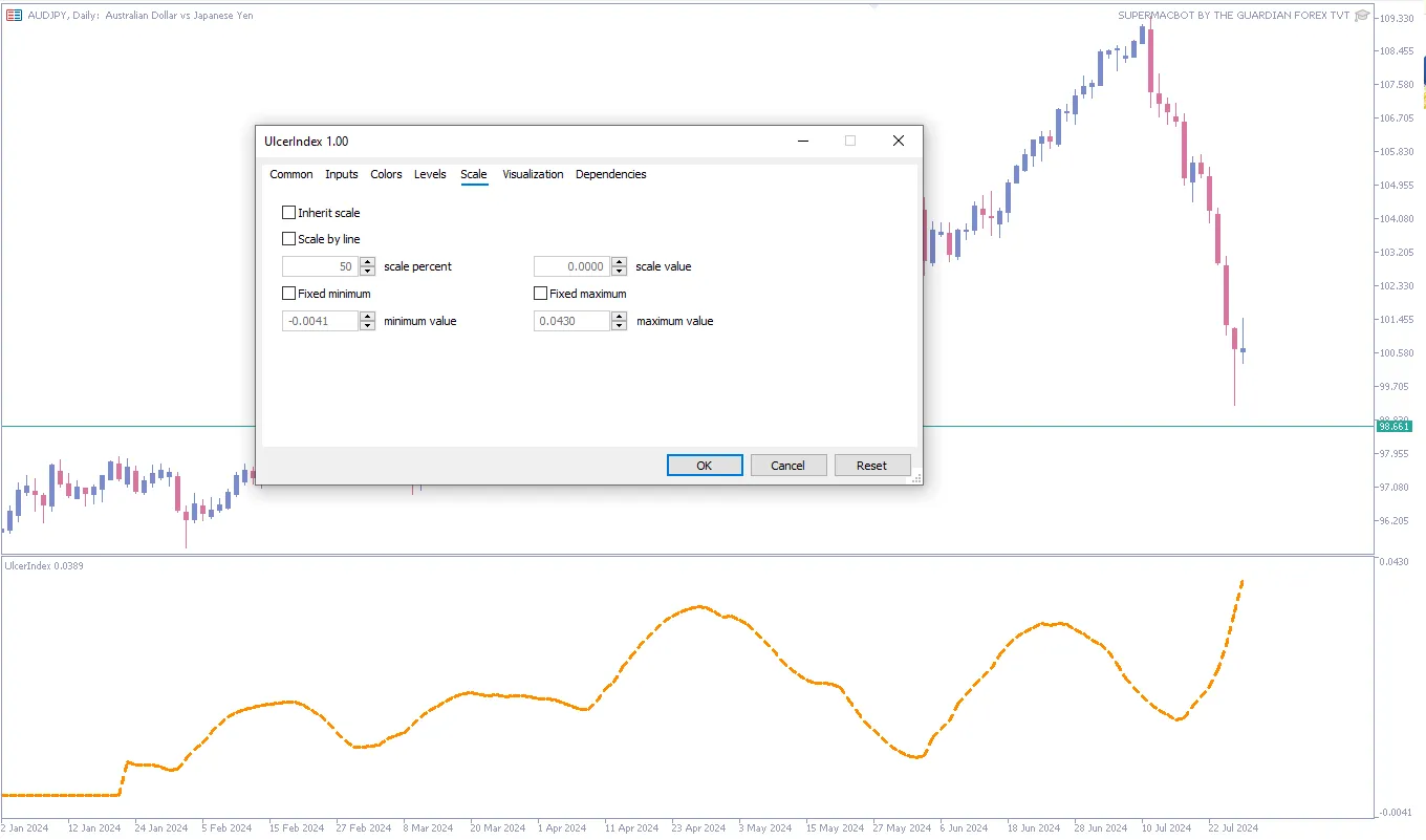 تنظیمات اندیکاتور
