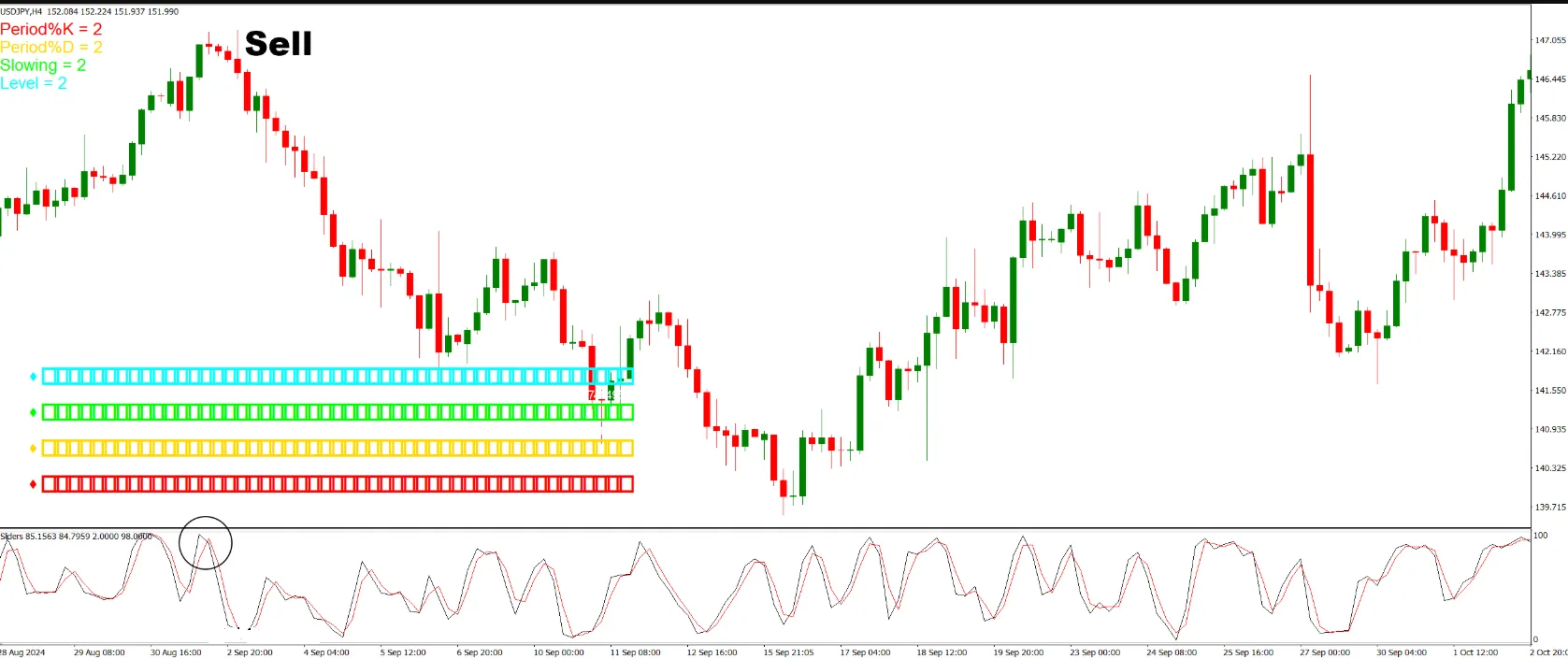 دانلود رایگان اندیکاتور Sliders MT4