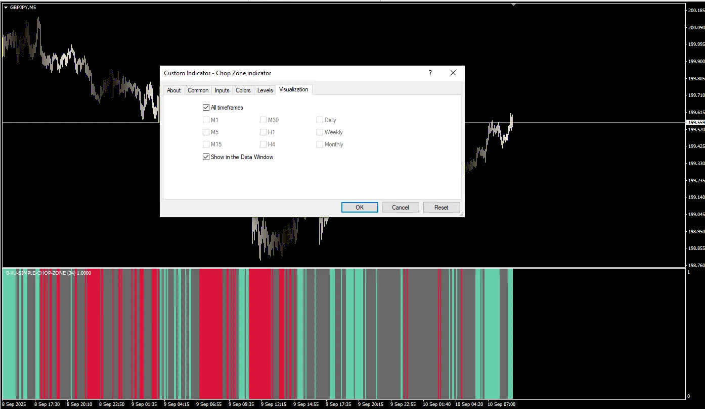 دانلود رایگان اندیکاتور Chop Zone برای متاتریدر 4