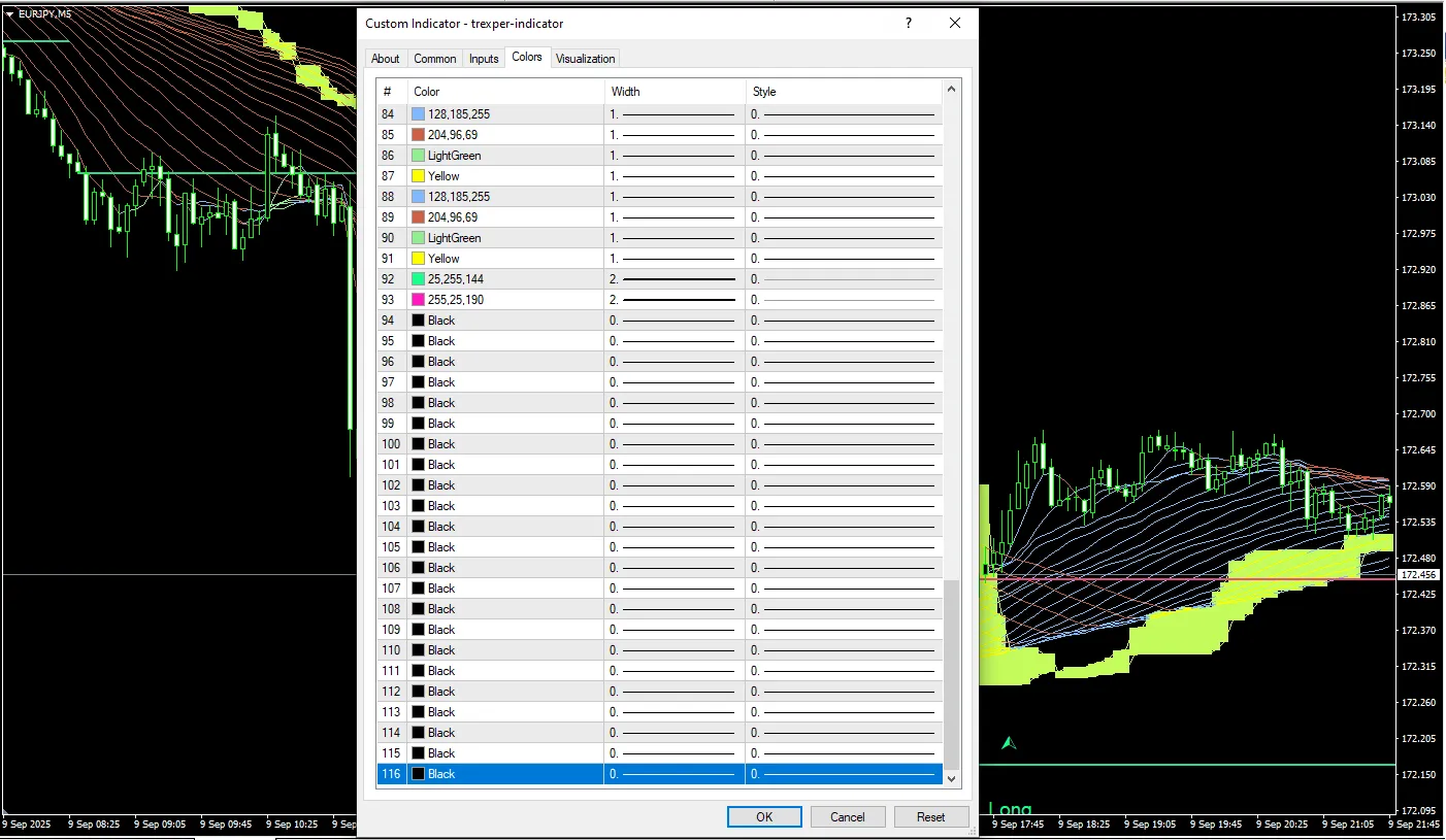 دانلود رایگان اندیکاتور Trexper برای متاتریدر 4
