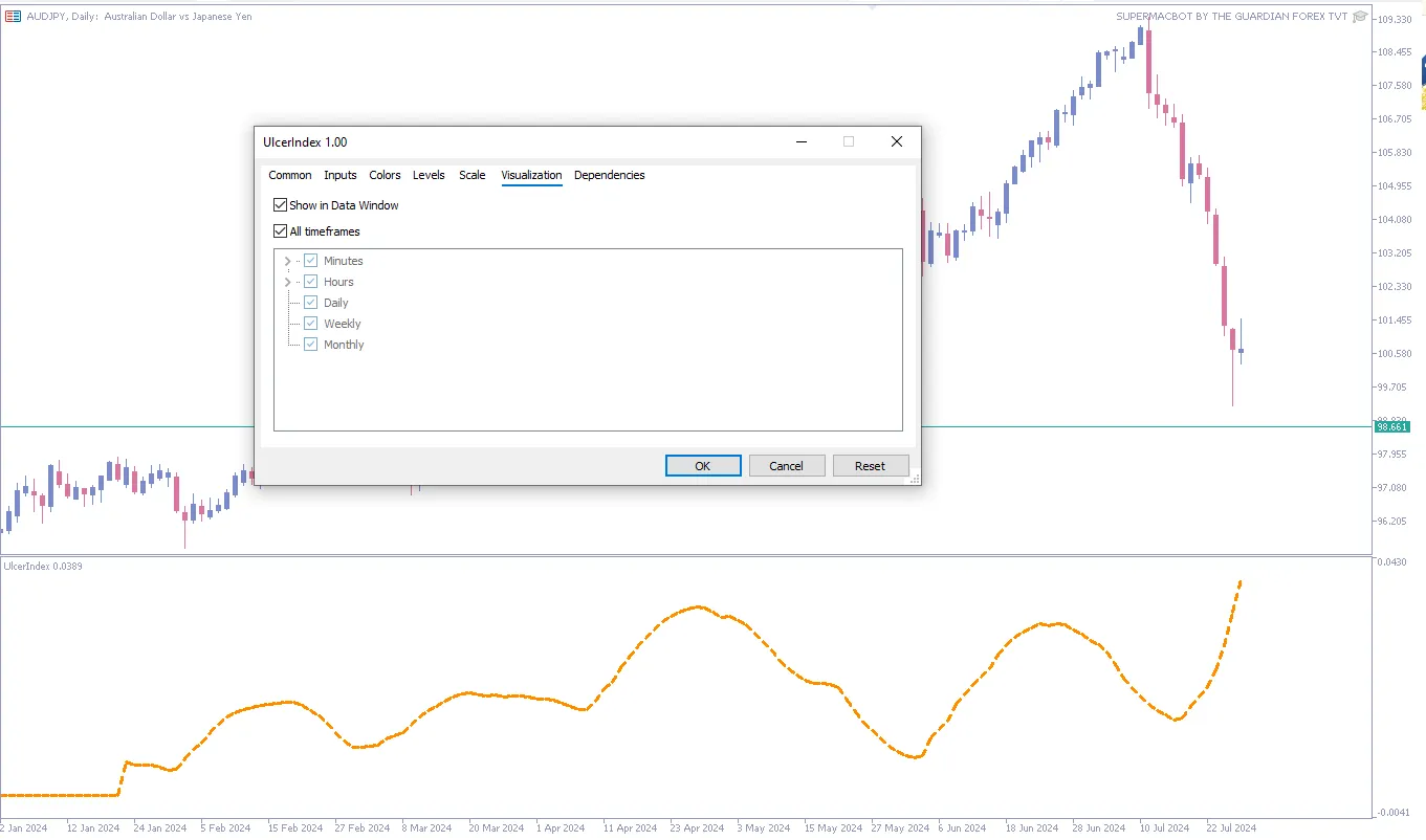 تنظیمات اندیکاتور
