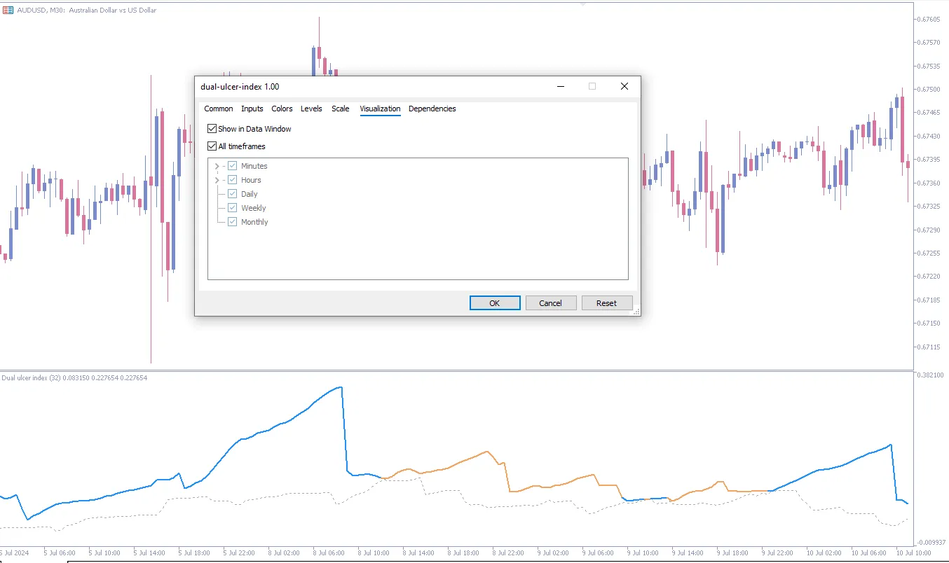  دانلود رایگان اندیکاتور Dual Ulcer Index در معاملات فارکس