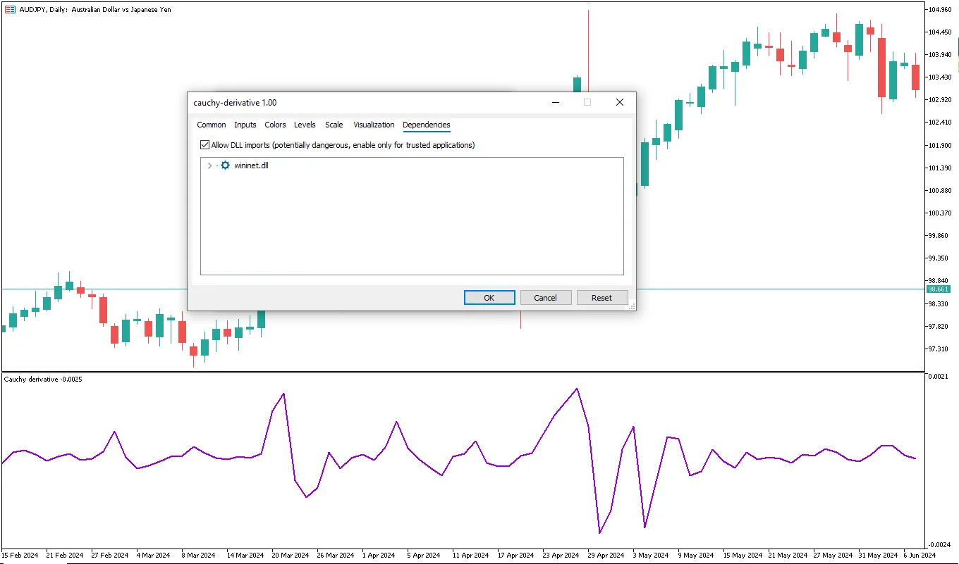 دانلود رایگان اندیکاتور Cauchy Derivative برای متاتریدر 5