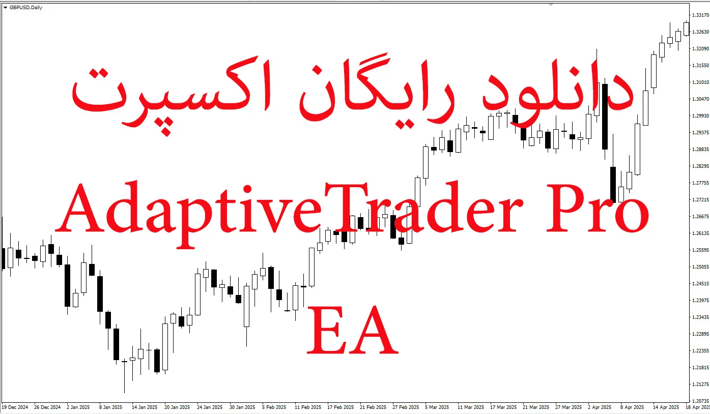 دانلود رایگان اکسپرت AdaptiveTrader Pro: