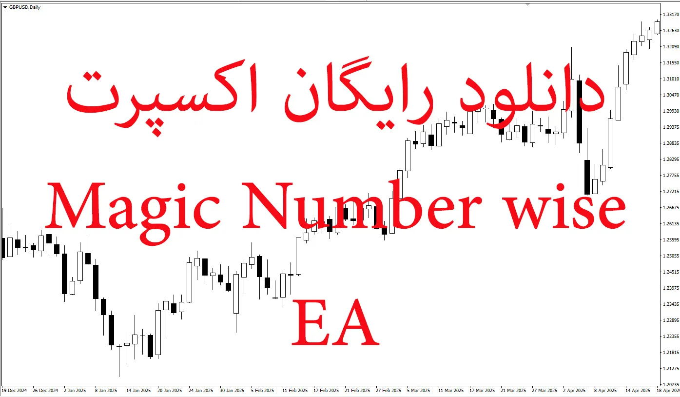 Magic Number wise EA