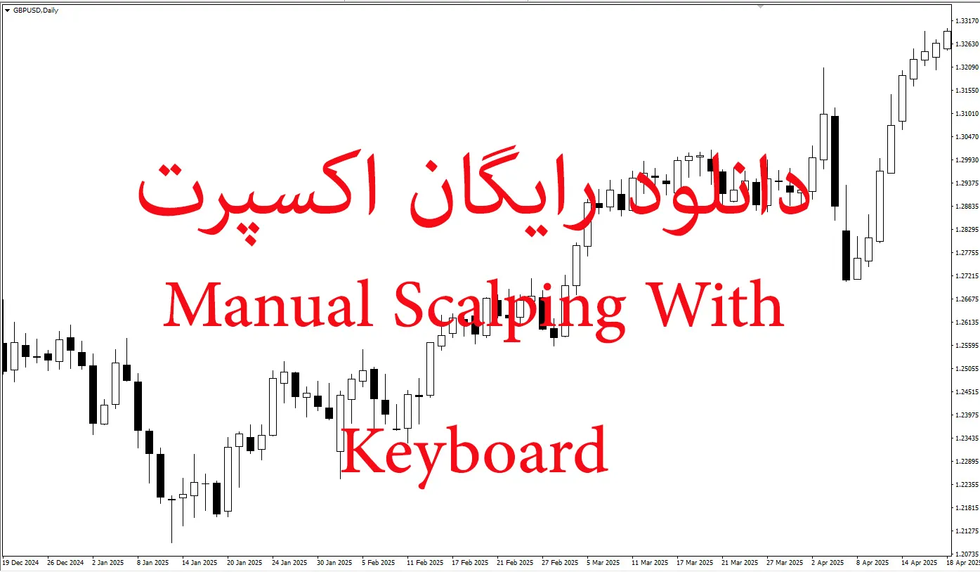 Manual Scalping Keyboard