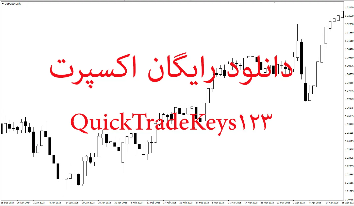 دانلود رایگان اکسپرت QuickTradeKeys123 برای متاتریدر 5