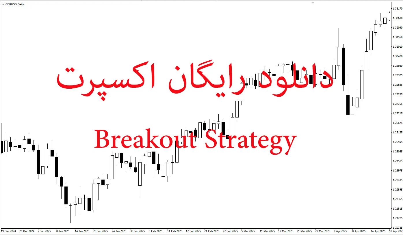 دانلود رایگان اکسپرت Breakout Strategy