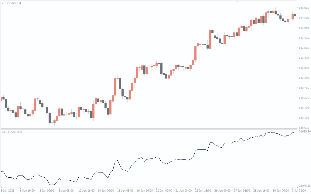 دانلود رایگان اندیکاتور ASI