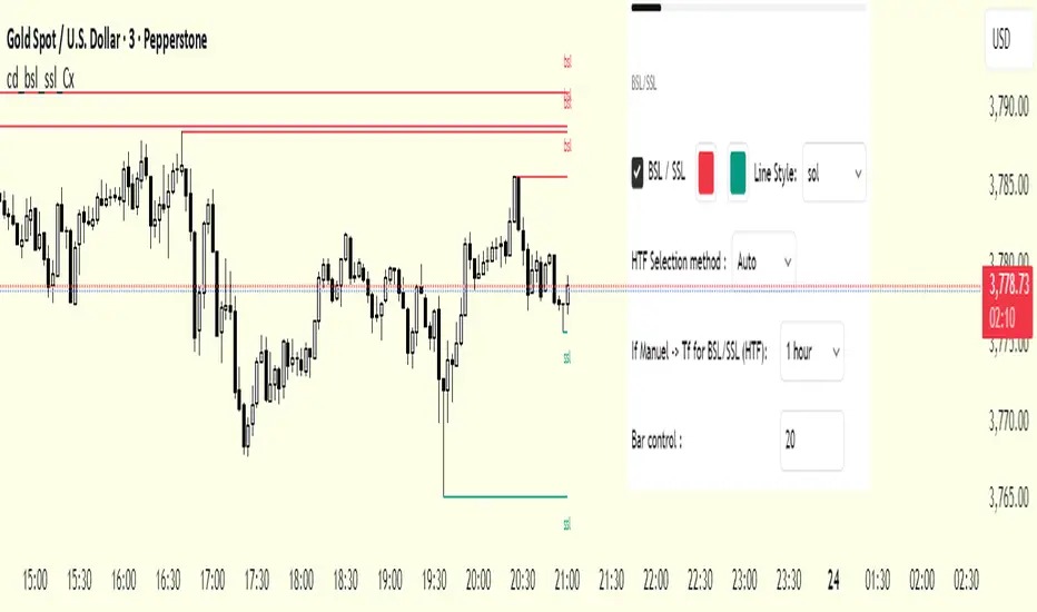 بررسی اندیکاتور cd_bsl_ssl_Cx و سطوح نقدینگی بازار