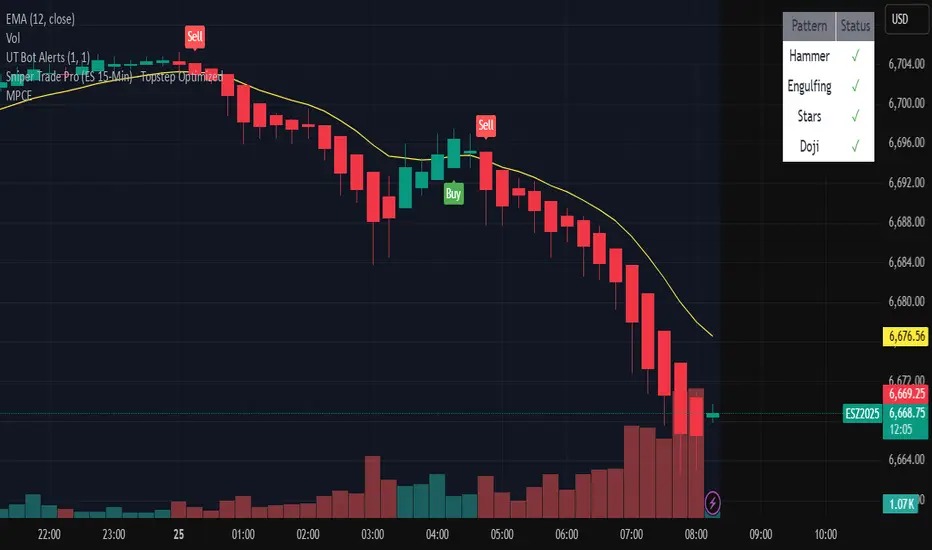 شناسایی الگوهای کندلی با هشدار و نمایش بصری