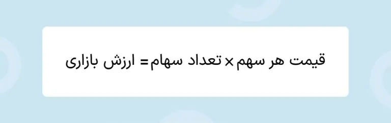 ارزش بازاری سهام (مارکت کپ) چیست و چرا اهمیت دارد؟